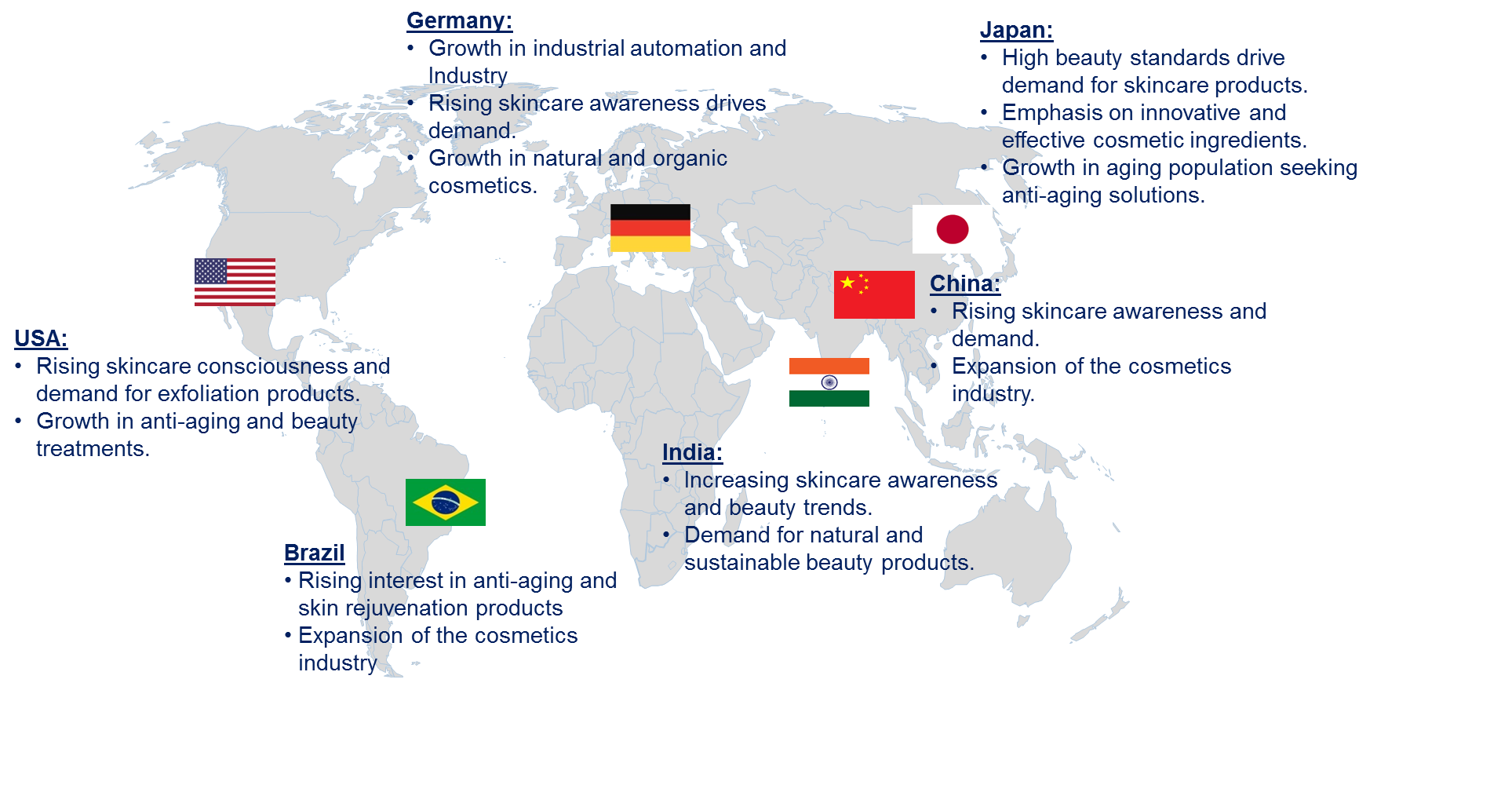 Exfoliating Active Ingredient Market by Country